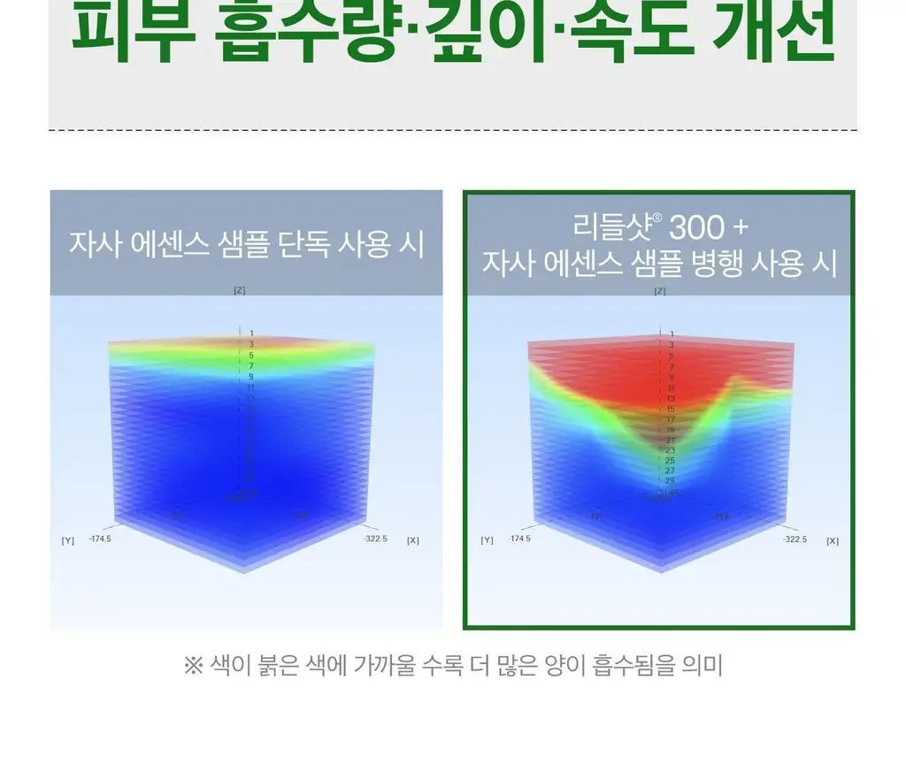 [모공/흡수] VT 리들샷 300 에센스 50ml 상세페이지 12